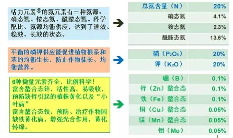 环球360